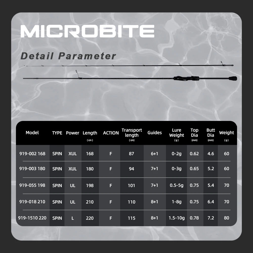 Mifine Microbite Ajing Spinning Rod – XUL