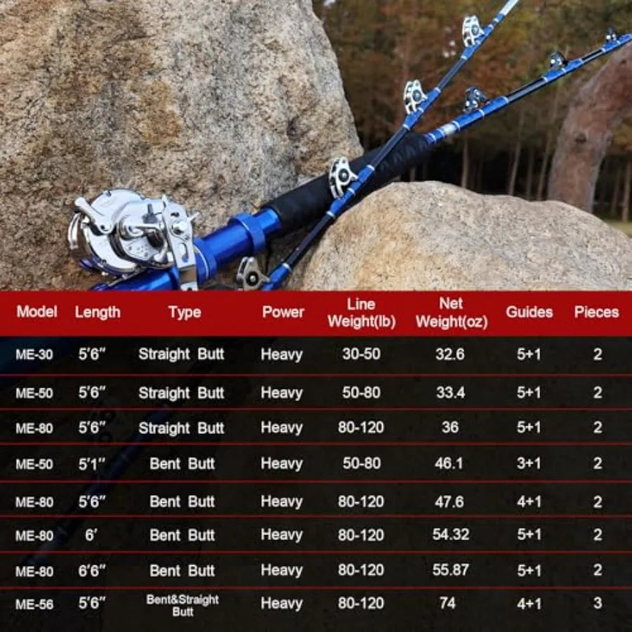 Offshore Trolling Rod – 2 Piece Heavy Duty