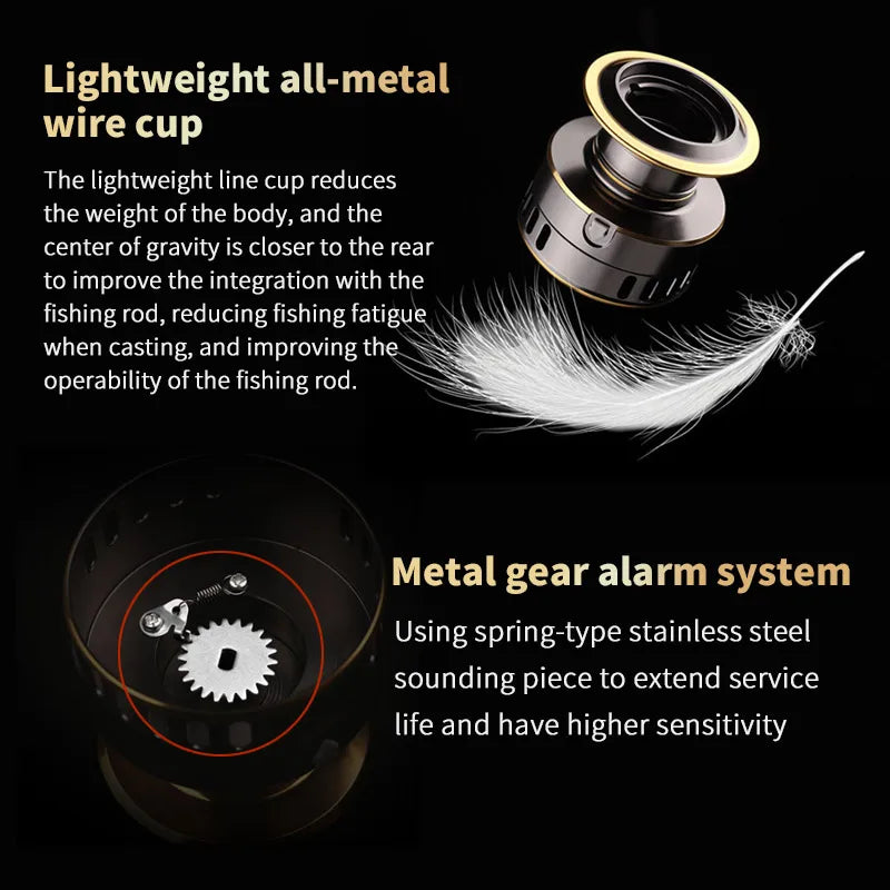HE Series Dual-Handle Reel – 1000-7000