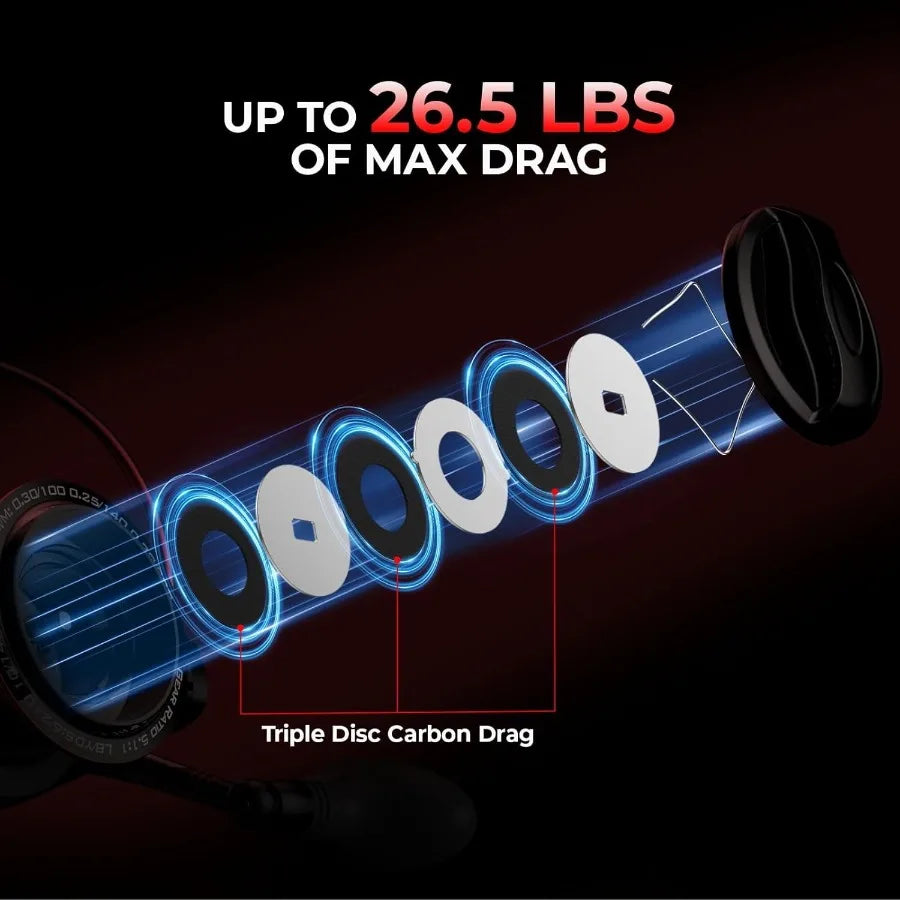 KastKing Sharky Baitfeeder III Reel